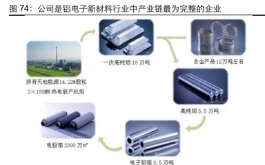 有色金屬鋁行業(yè)專題報(bào)告 汽車用鋁全產(chǎn)業(yè)鏈投資分析